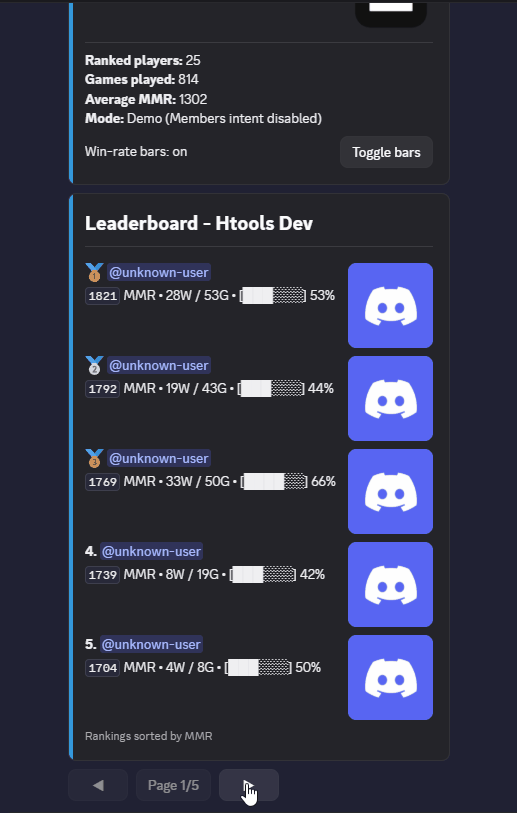 A ranked board paging between pages of entries